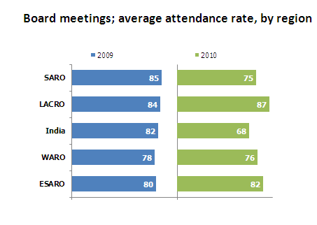 board-average-attendance1