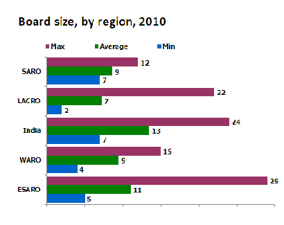 board-size-region1