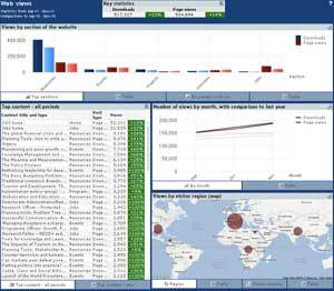 ODI Dashboard