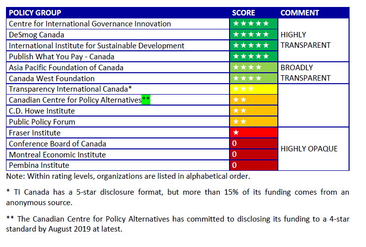 Policy jobs net canadian think tanks