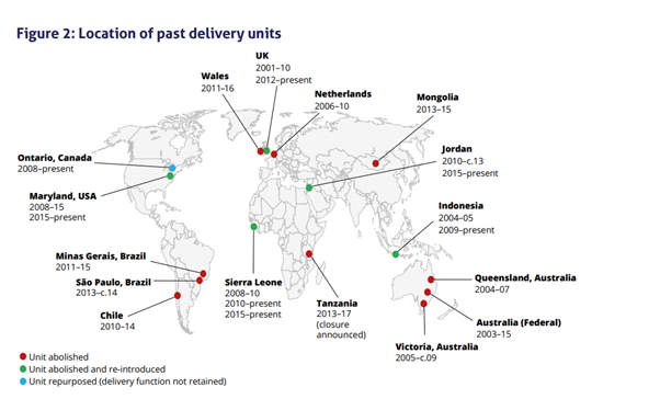 Figure from Institute for Government's 2017 report on the location of past delivery units globslly. It shows 10 units that have been abolished. 5 units that were abolished and reintroduced, and 1 unit that has been repurposed (delivery function not retained).